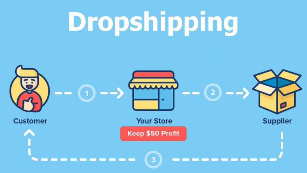 Dropshipping