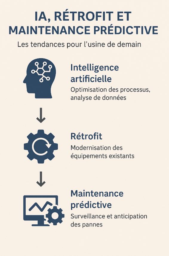 Infographie usine futur